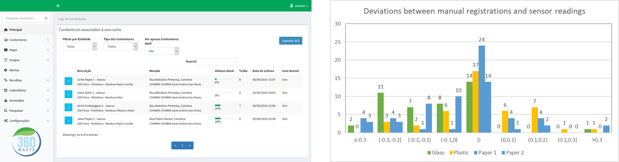 Task1 - monitoring