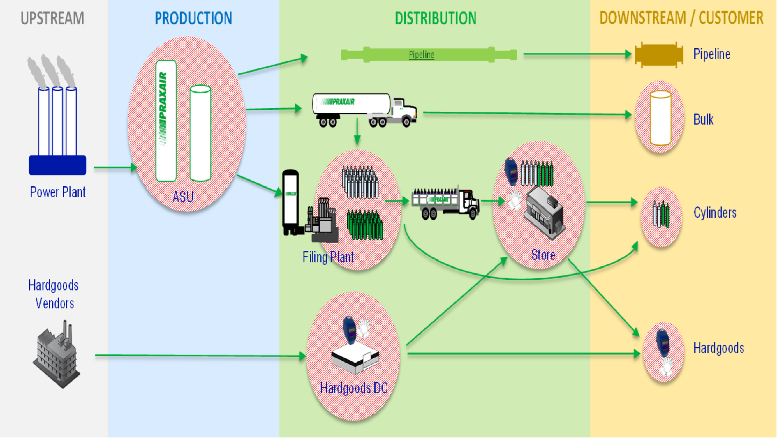 Heuristic-based computer-aided design of ice creams and validation